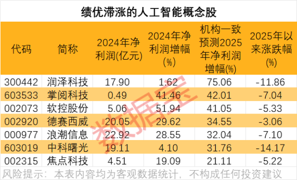 配资网股票配资 黄仁勋称美勿幻想AI领域速胜中国