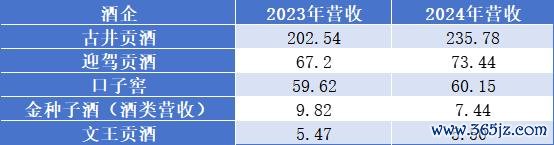 炒股配资开户 2024总营收384亿，5家徽酒业绩：古井绝对优势，“榜眼”仍存悬念