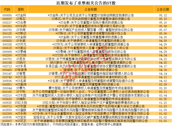 开户配资网站 泰嘉股份：中联重科拟减持不超3%公司股份